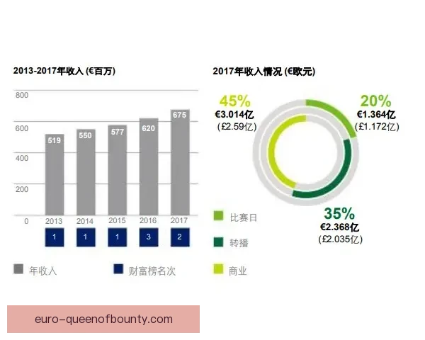 意甲豪门尤文图斯公布财报营收持续增长展现俱乐部商业运营强劲势头