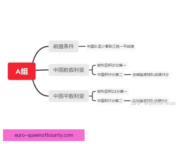 今日世界杯预选赛图解要点出线形势与更衣室氛围成隐形变量解析 今日世界杯预选赛图解要点出线形势与更衣室氛围成隐形变量解析